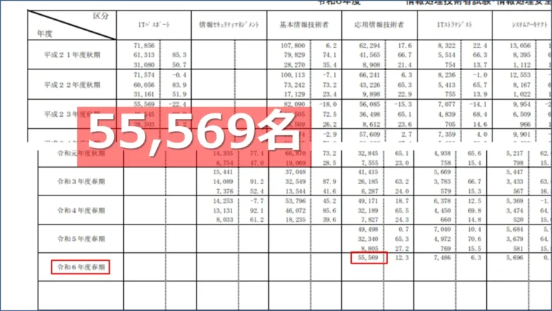 exam_ipa_ap応募者数