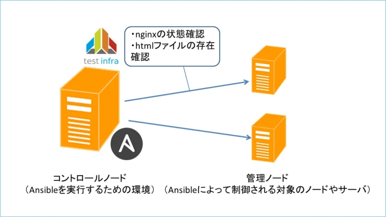 testinfra-handson仕組み